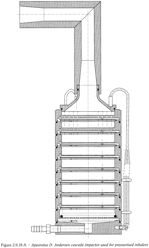 bp2012_v5_47_12_[appendix_xii_c] 2918preparationsinhalationaerodynamicassess_13_2012_70_fig.png